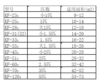 杜集空调维修